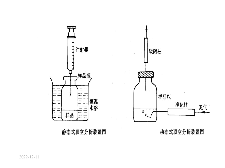 气相色谱分析法的应用课件.ppt_第3页