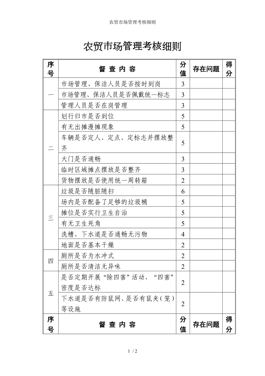 农贸市场管理考核细则参考模板范本.doc_第1页