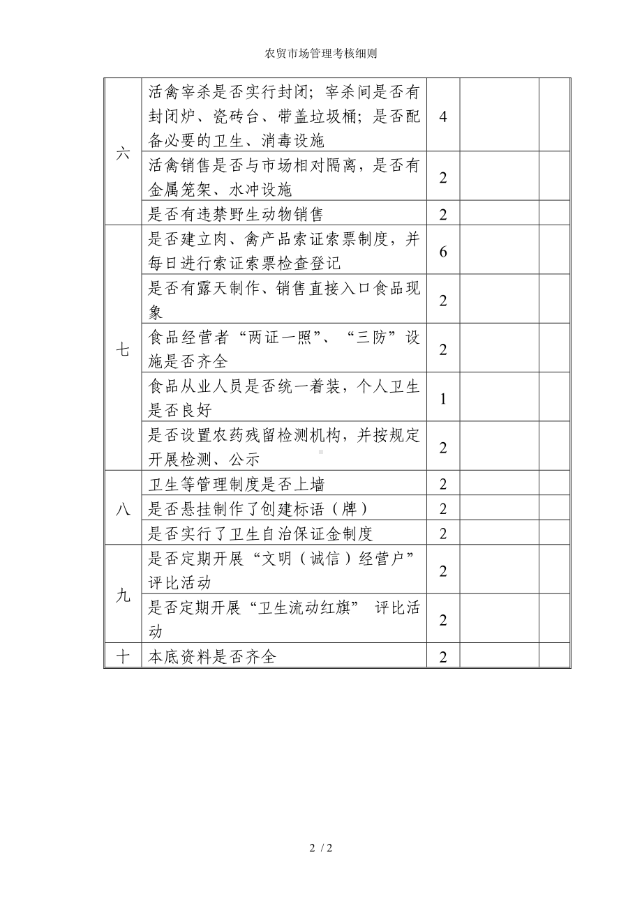 农贸市场管理考核细则参考模板范本.doc_第2页