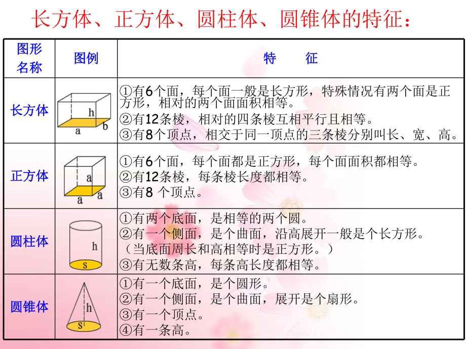 人教版六年级数学下册教学课件623图形的认识与测量(三).pptx_第2页