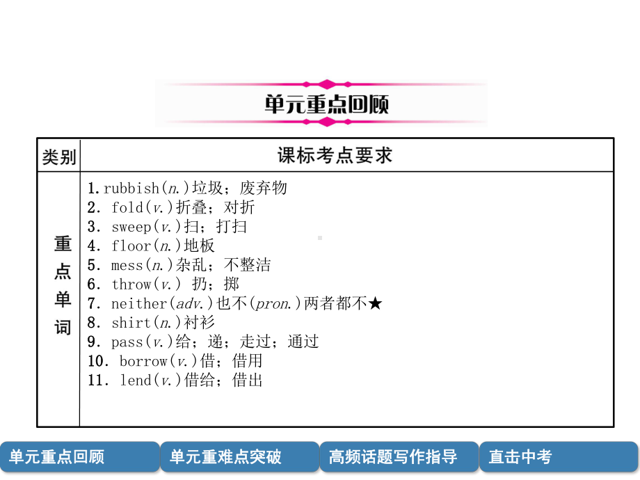 中考英语总复习第一篇教材知识梳理篇八下Units3-4(精讲)课件.ppt_第2页