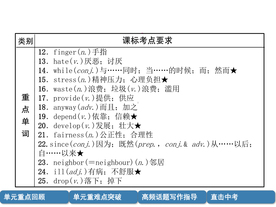 中考英语总复习第一篇教材知识梳理篇八下Units3-4(精讲)课件.ppt_第3页