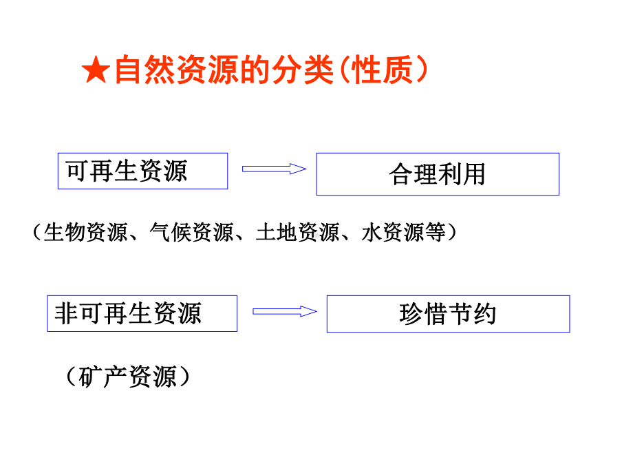 高中地理中国地理5中国的自然资源(共108张)课件.ppt_第3页