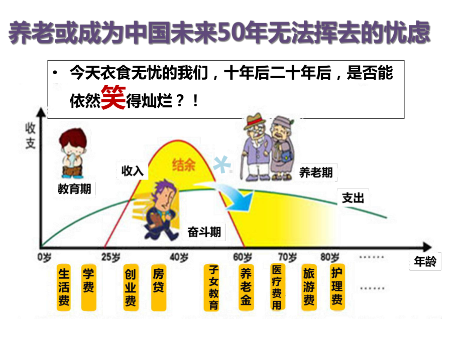 我国城镇职工的养老保险制度.ppt_第3页