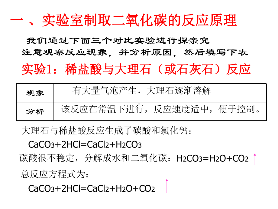 《二氧化碳制取的研究-》课件.pptx_第2页