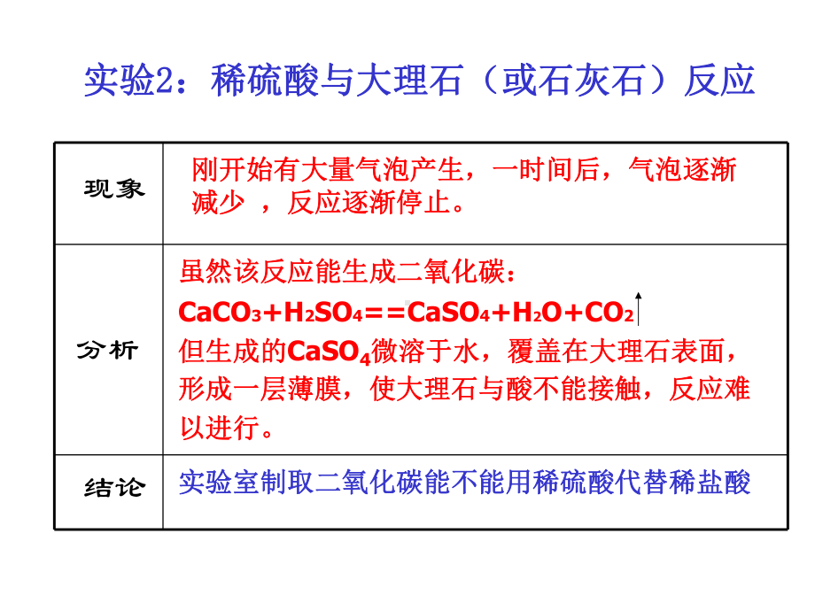 《二氧化碳制取的研究-》课件.pptx_第3页