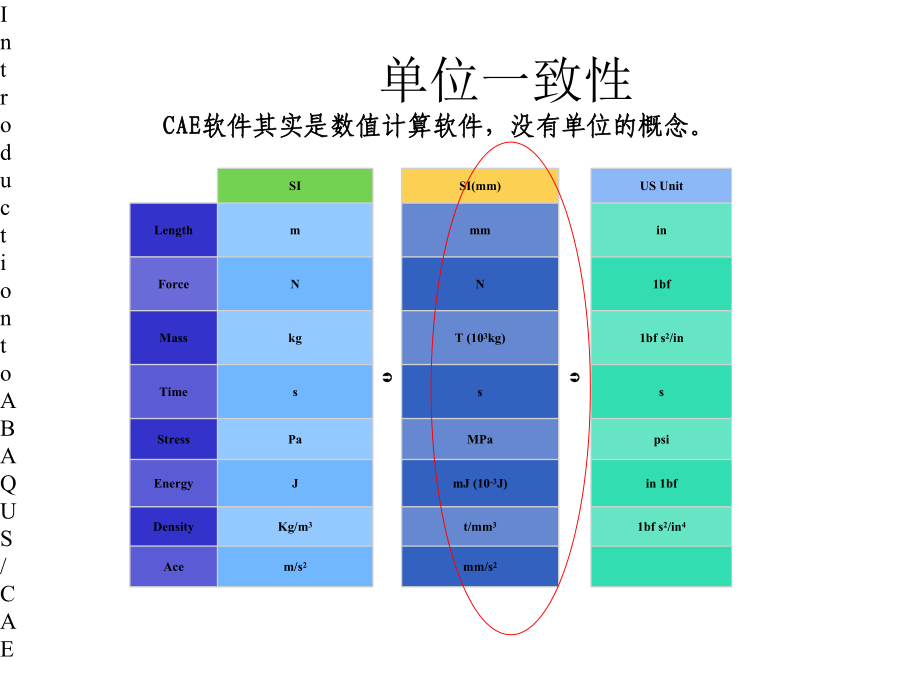 abaqus各功能模块入门讲解.pptx_第3页