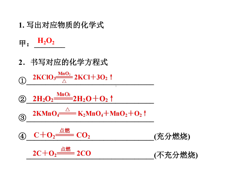 中考化学一轮复习考点专题课件：主题1空气氧气-2.pptx_第3页