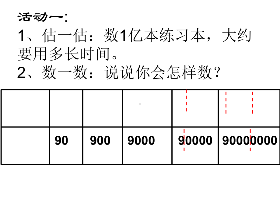 苏教版四年级数学下册《一亿有多大》课件.ppt_第2页