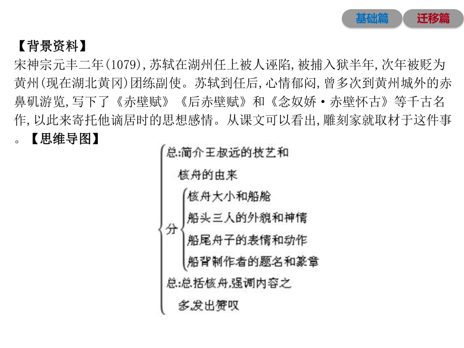 部编人教版语文八年级下册《核舟记》习题课件.ppt_第2页