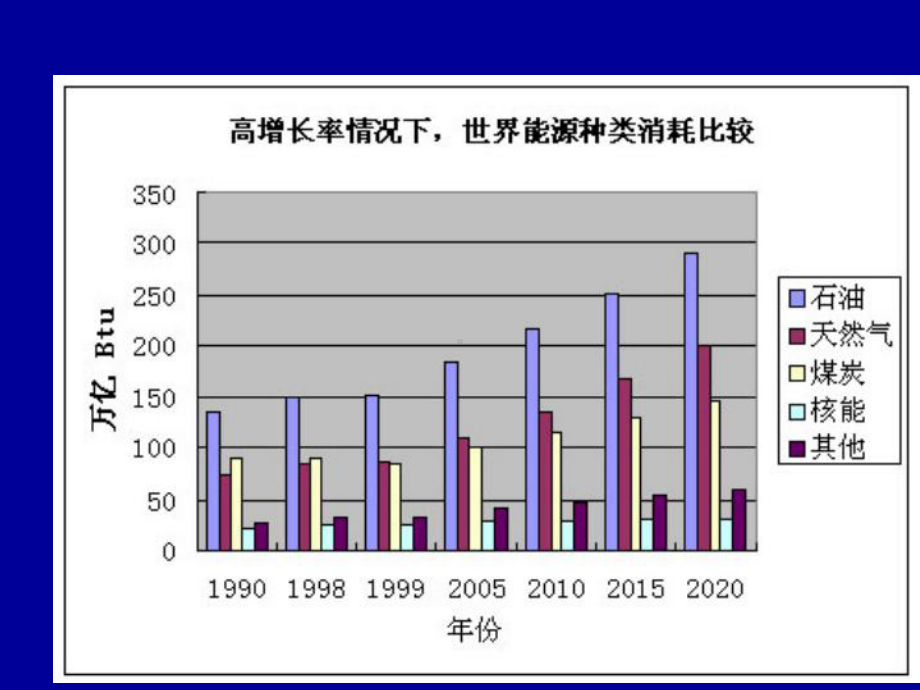 氢能太阳能生物质能开发与利用课件苏教版.ppt_第3页