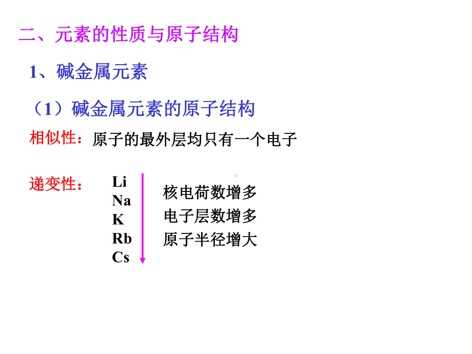 高中化学必修2课件112.ppt_第3页