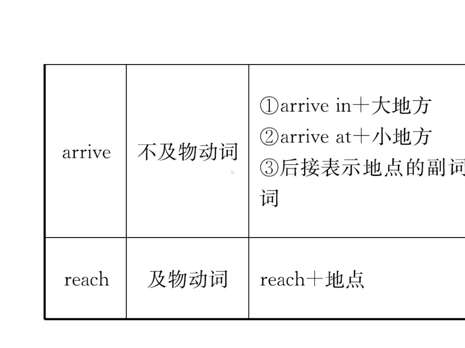 中考英语总复习第4课时七下Units4-6课件人教新目标版.ppt_第3页