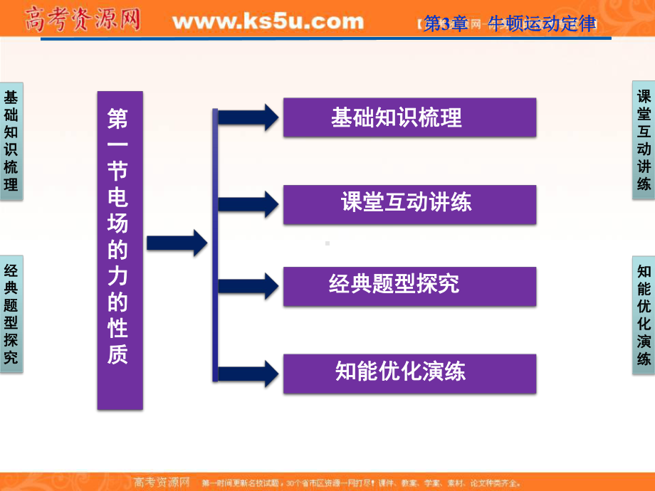 优化方案高三物理一轮复习课件第6章第一节电场的力的性质.ppt_第2页