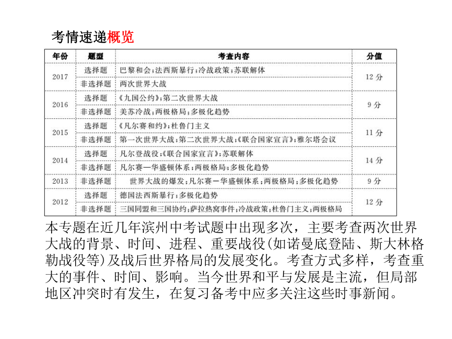 中考历史专题7两次世界大战及世界政治格局的演变课件-2.ppt_第2页