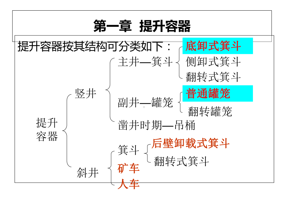 矿井运输与提升课件.ppt_第1页