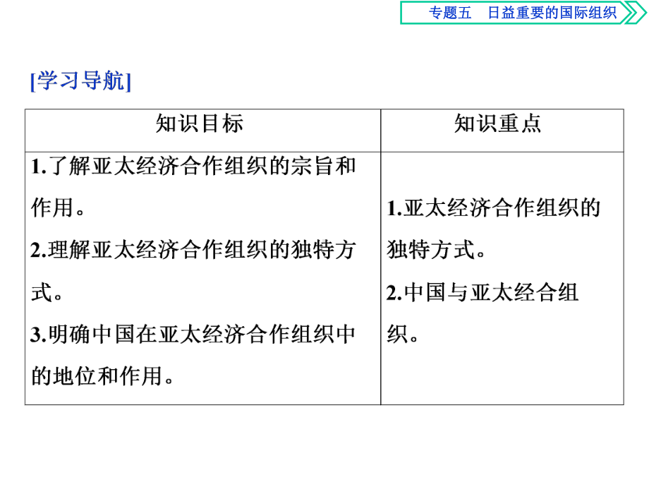 专题5第4框-亚太经济合作组织：区域经济合作的新形式精品课件.ppt_第2页