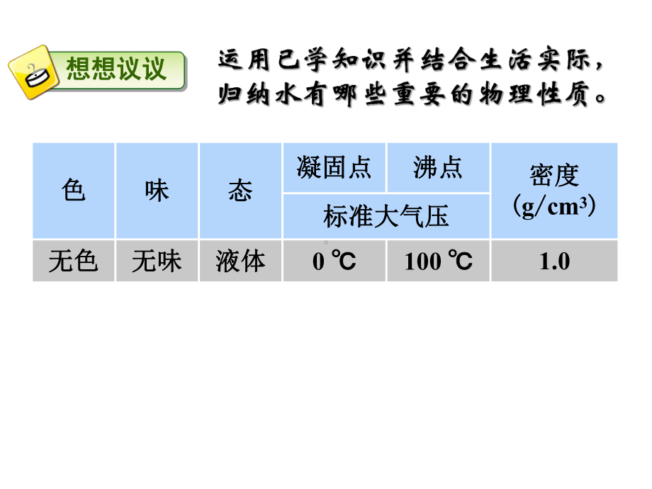 水的组成完整版课件.pptx_第2页