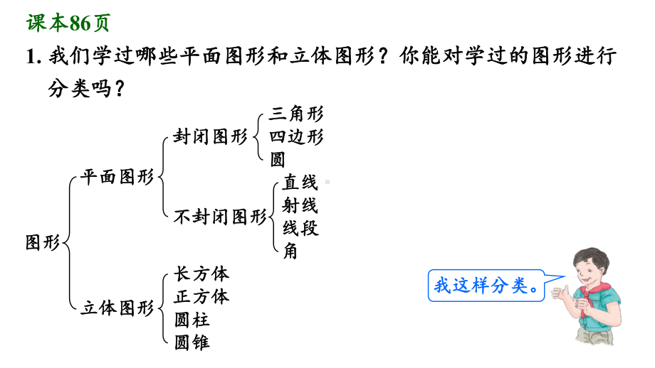 人教版六年级数学下册第六单元《整理和复习》之《图形与几何—图形的认识与测量(1)》课件.pptx_第2页