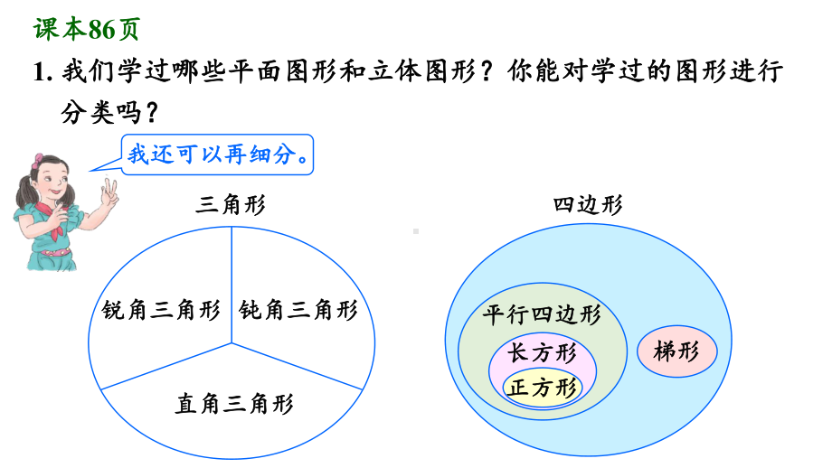 人教版六年级数学下册第六单元《整理和复习》之《图形与几何—图形的认识与测量(1)》课件.pptx_第3页