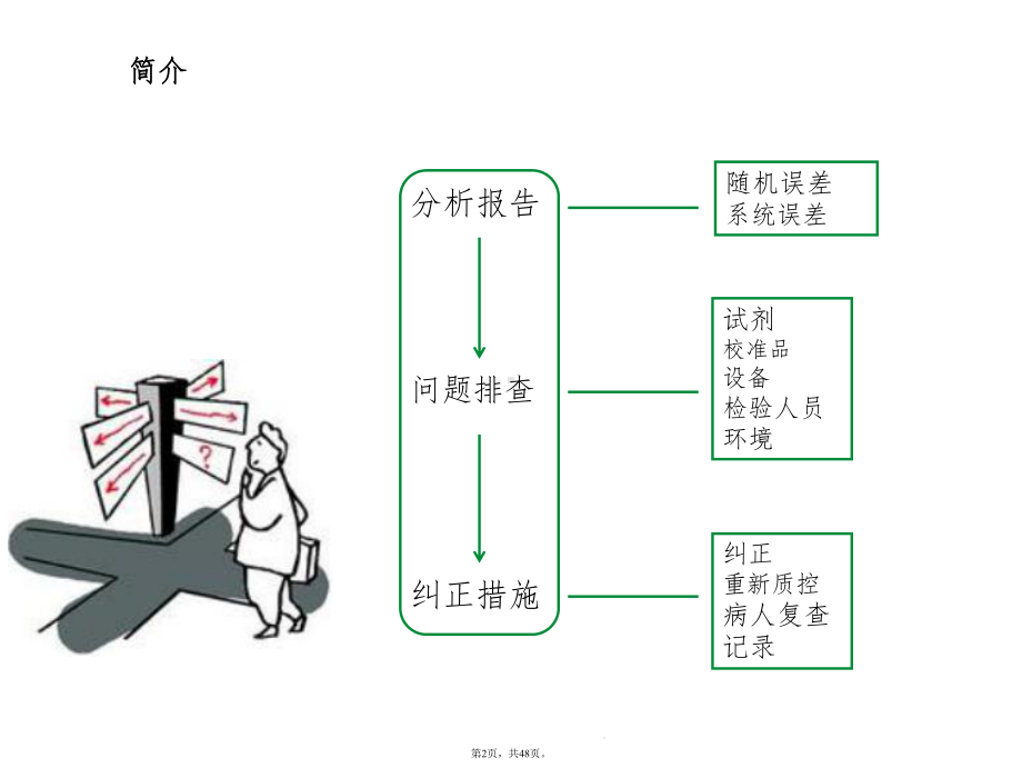 检验失控处理(共48张)课件.pptx_第2页