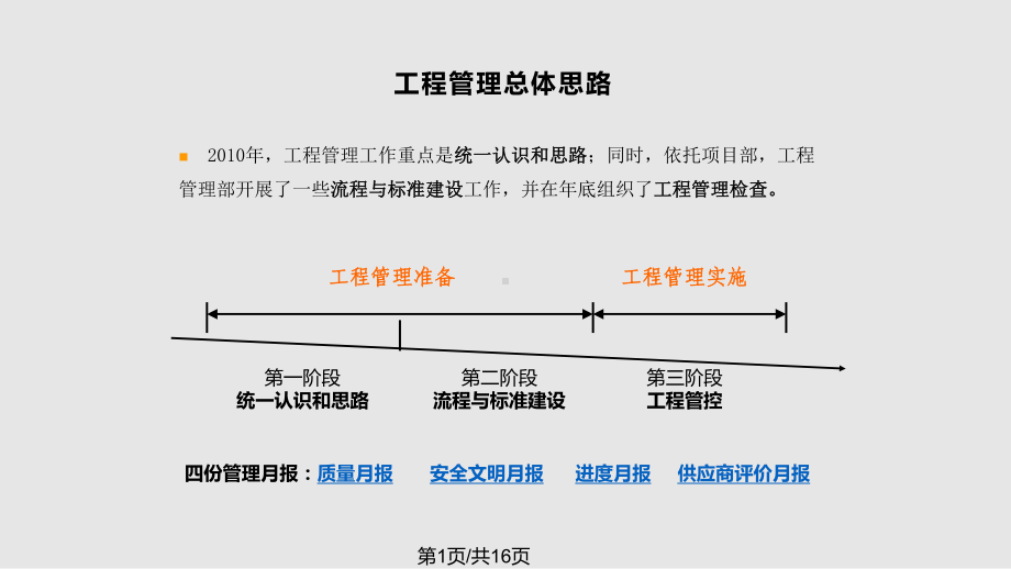 工程管控思路课件.pptx_第1页