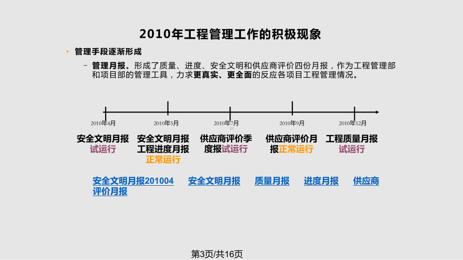 工程管控思路课件.pptx_第3页