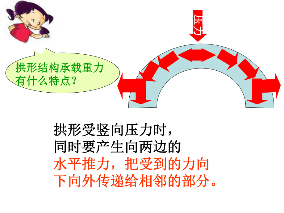 《找拱形》PPT完美课件教科版小学2.ppt_第2页