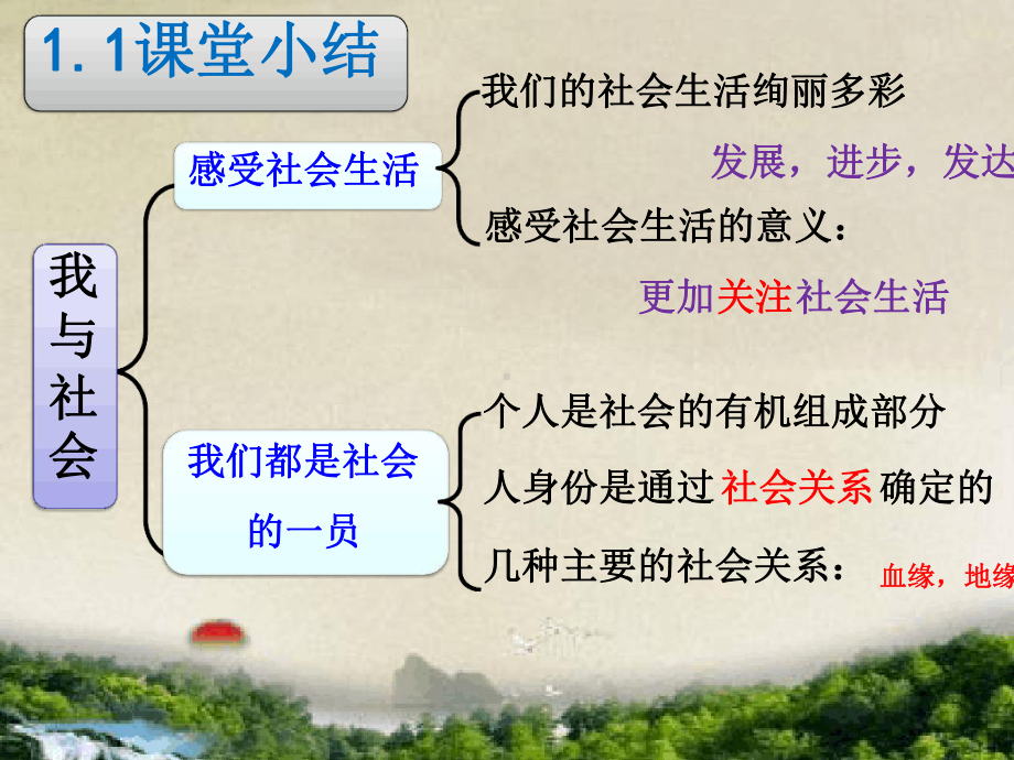 （部编版）初二政治上册《全册框架》八年级人教版道德与法治思维导图课件.ppt_第1页