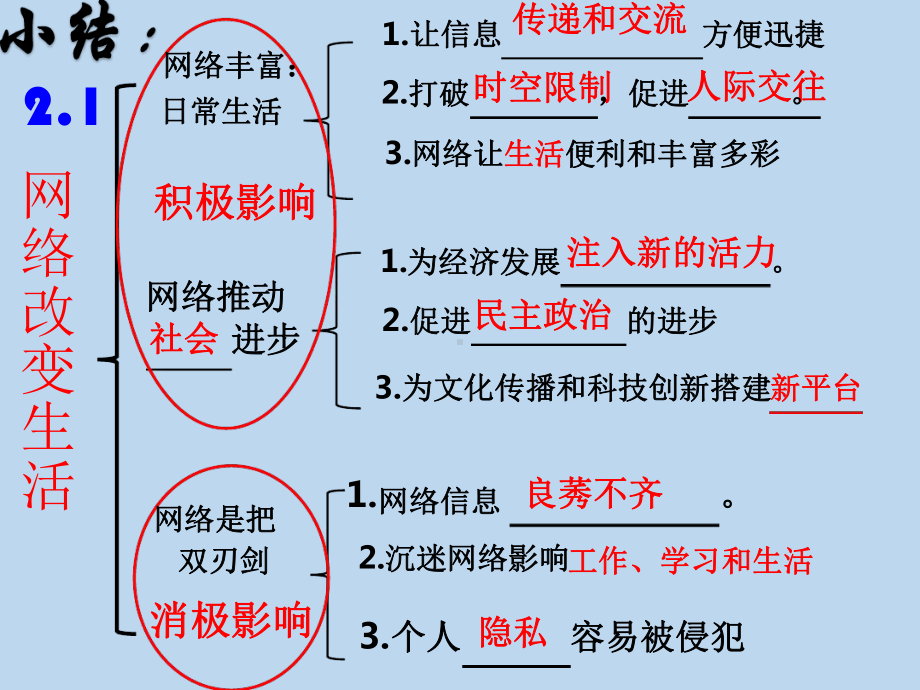 （部编版）初二政治上册《全册框架》八年级人教版道德与法治思维导图课件.ppt_第3页