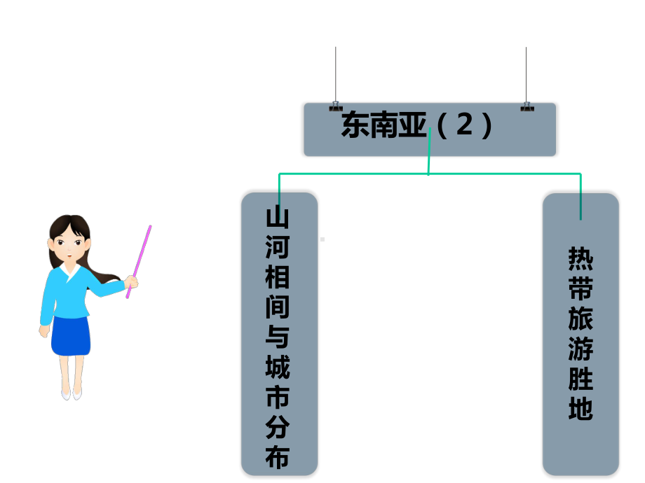 人教版七年级地理下册教学课件：第七章第二节东南亚二山河相间与城市分布热带旅游胜地(共26张).ppt_第3页