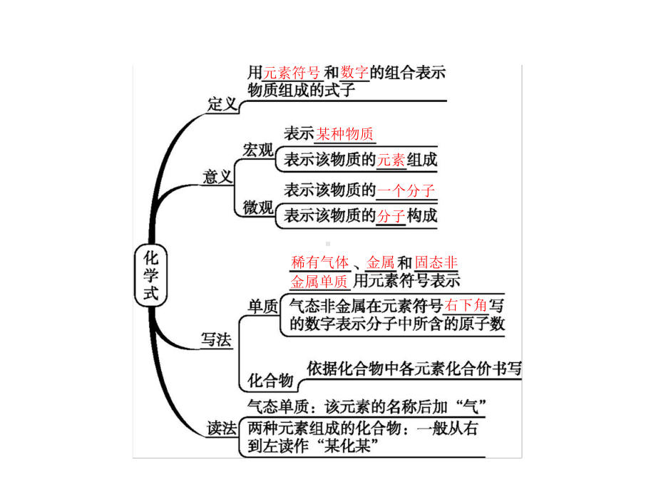 九年级化学上册第四单元自然界的水课题4化学式与化合价第1课时化学式与化合价课件(新版)新人教版.pptx_第3页