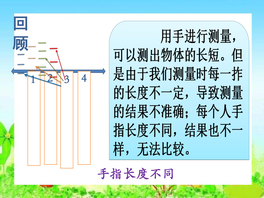 教科版小学科学一年级上册第二单元《比较与测量》第4课《用不同的物体来测量》课件.pptx_第3页