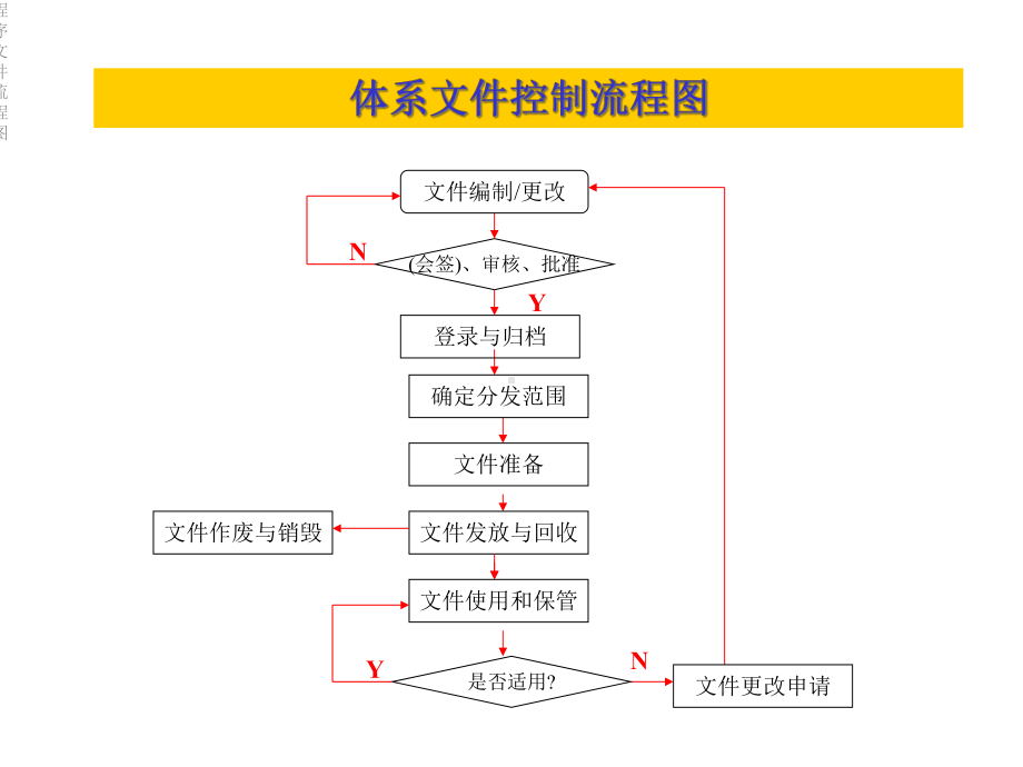 程序文件流程图课件.ppt_第2页