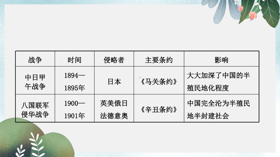 中考历史复习第七单元民族危机与晚清时期的救亡运动课件(同名267).ppt_第3页