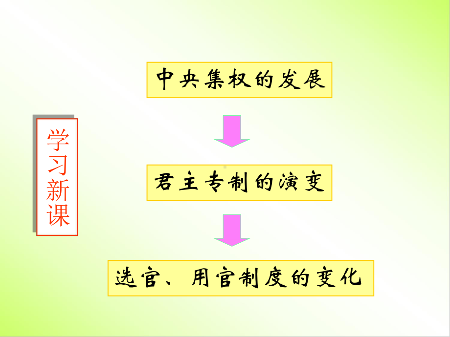 第3课从汉到元政治制度的演变课件.ppt_第3页