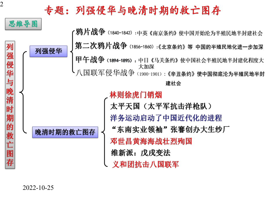 中考历史专题复习：列强侵华与晚清时期的救亡图存(共15张).pptx_第2页