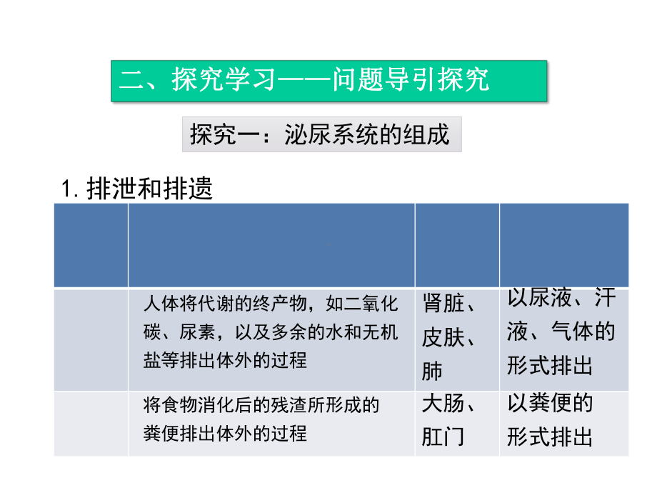 人教版七年级生物下册第五章《人体内废物的排出》课件.ppt_第3页