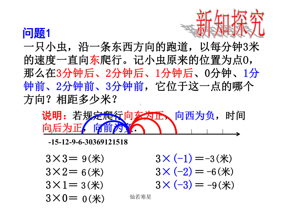 人教版七年级数学上课件《141有理数的乘法(第1课时)》教学(同名1637).pptx_第3页