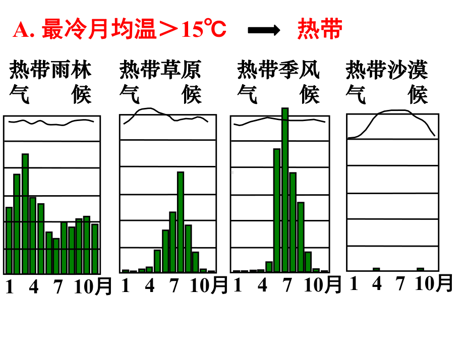 湘教版地理必修一2.3世界主要气候类型(共51张PPT)(同名989).ppt_第2页