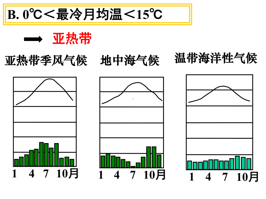 湘教版地理必修一2.3世界主要气候类型(共51张PPT)(同名989).ppt_第3页