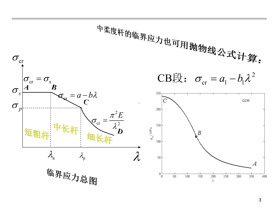 材料力学第9章压杆稳定3+第8章能量法1课件.ppt_第3页