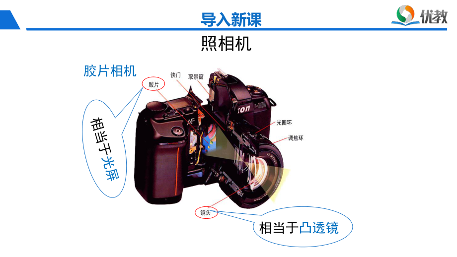 《生活中的透镜》课件.pptx_第3页