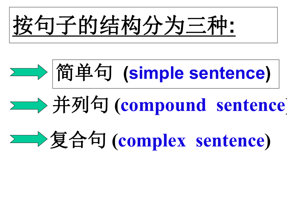 英语句子种类讲解课件.ppt_第2页