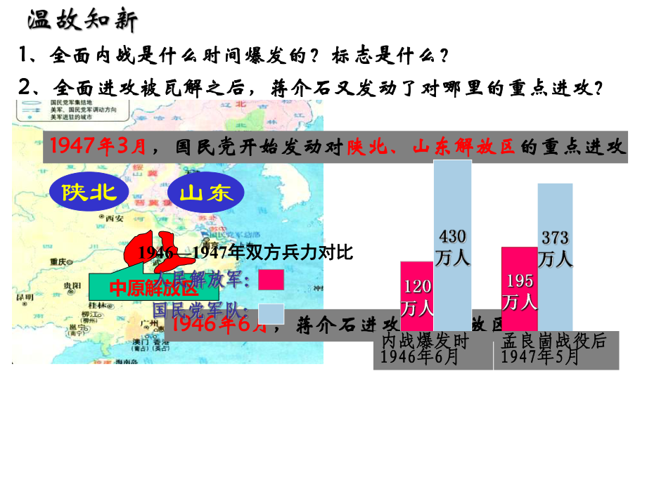 《人民解放战争》ppt经典课件.pptx_第2页