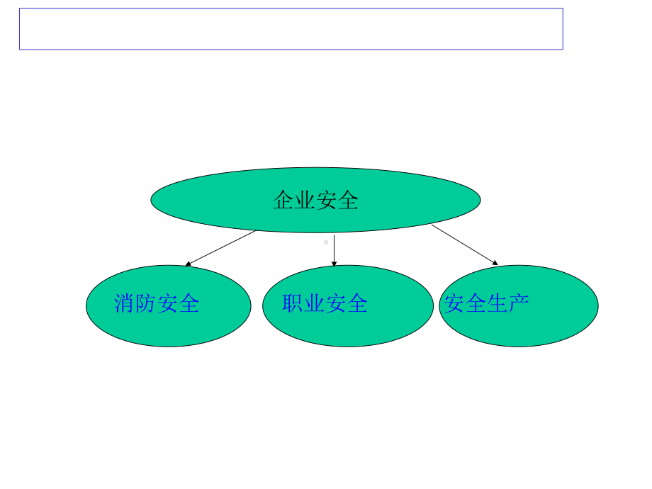 安全教育培训教案.pptx_第2页