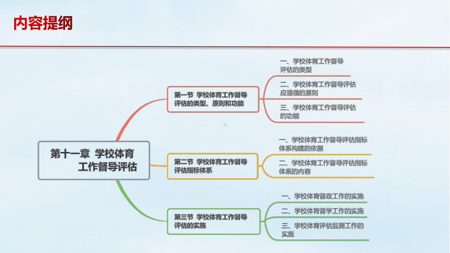 学校体育学课件第11章学校体育工作督导评估.pptx_第3页