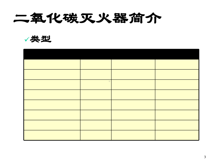 二氧化碳灭火器使用培训.ppt_第3页