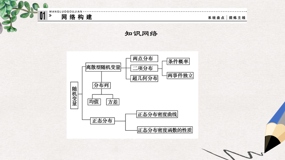 高中数学苏教版选修23第2章《概率》章末复习课件.ppt_第2页