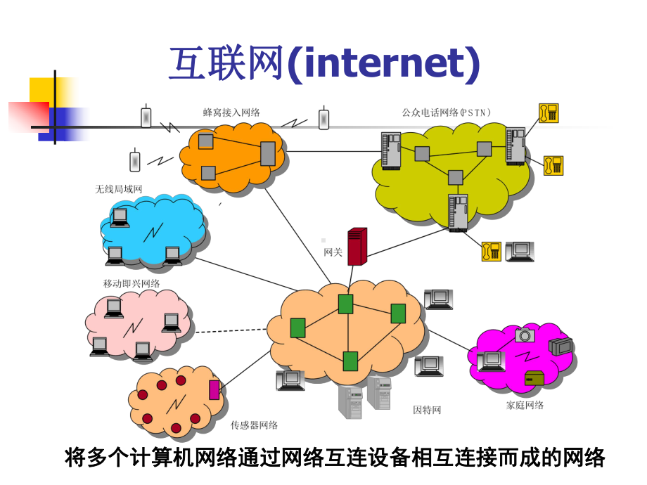 因特网基础课件.ppt_第3页